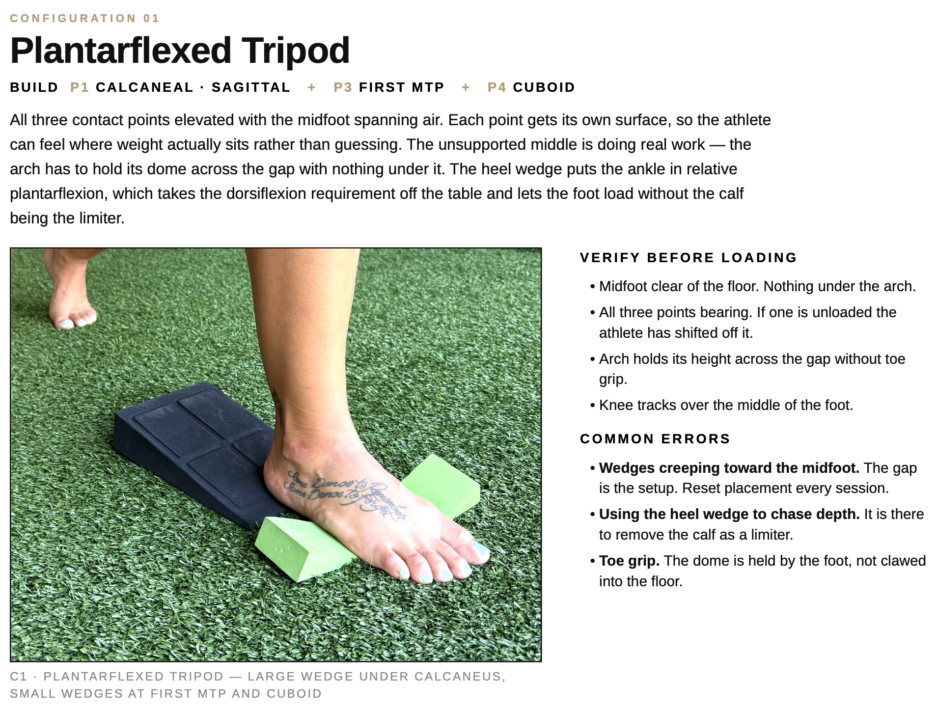 Planterflexed Wedge Work Planterflexed Wedge Work