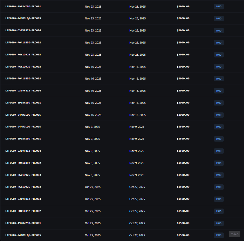 Payout history table listing paid payouts of $1,500 to $2,000 in October and November 2025