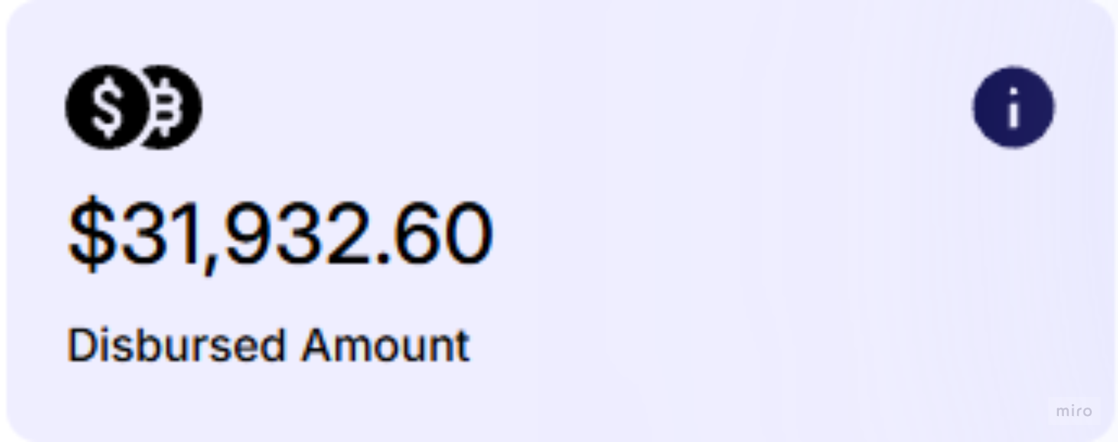Dashboard card showing a disbursed amount of $31,932.60