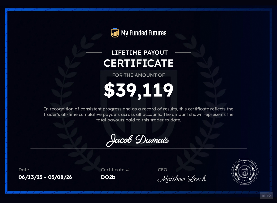 My Funded Futures lifetime payout certificate for $39,119 — Jacob Dumais