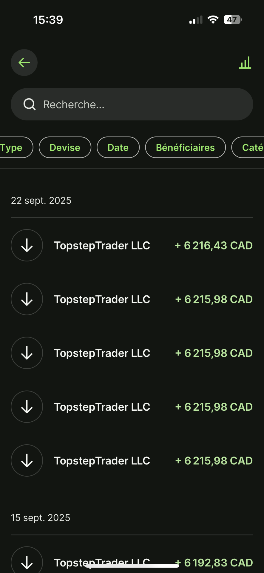 Topstep payout history showing multiple CAD deposits in September 2025