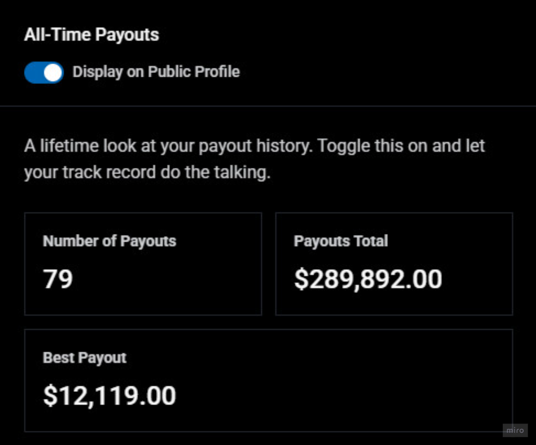 All-time payouts dashboard showing 79 payouts totalling $289,892 with a best payout of $12,119