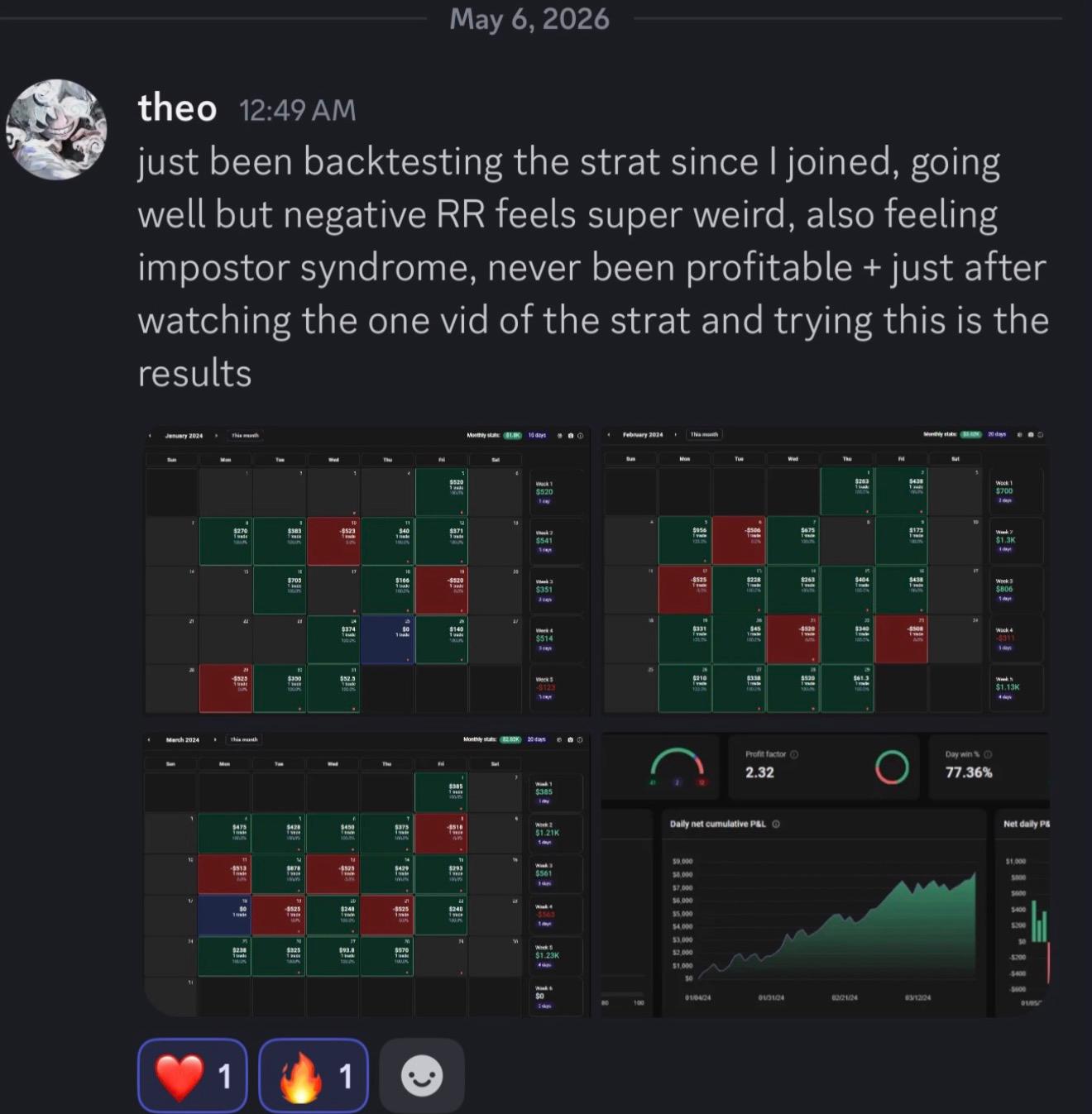 theo: backtesting the strategy — 2.32 profit factor and 77.36% day win rate