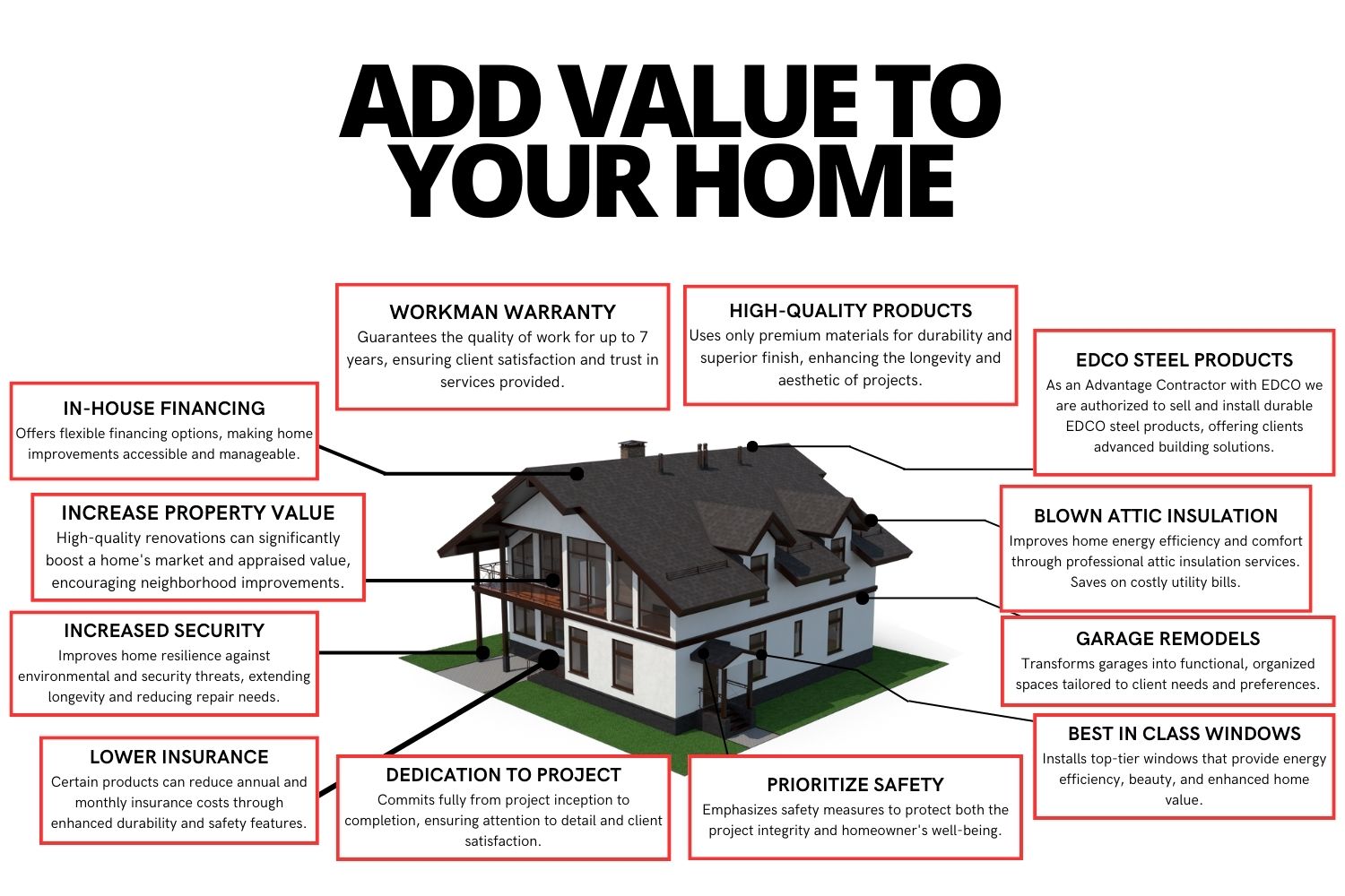 Add Value to Your Home — Carney Construction adds value through workman warranty, high-quality products, EDCO steel products, blown attic insulation, garage remodels, best-in-class windows, prioritizing safety, dedication to project, lower insurance, increased security, increased property value, and in-house financing.