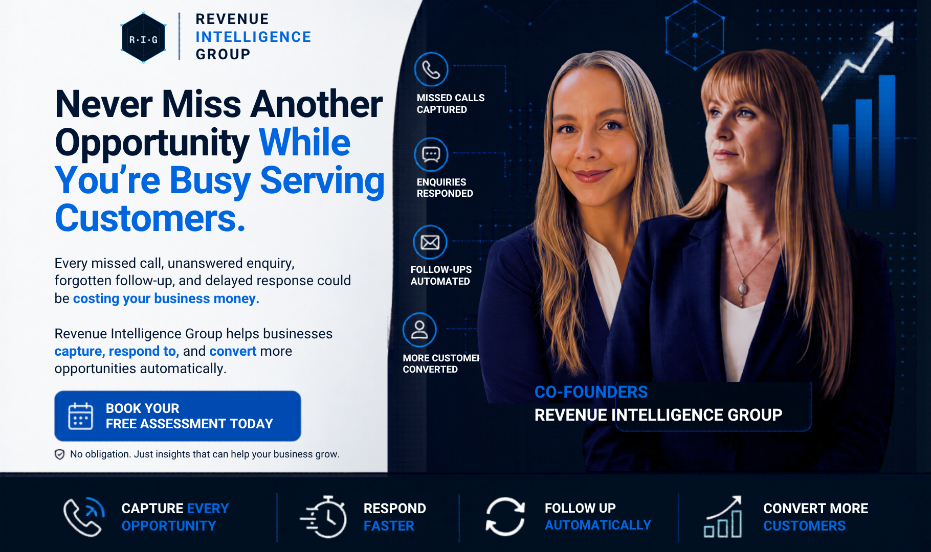 Revenue Intelligence Group — Never Miss Another Opportunity While You're Busy Serving Customers