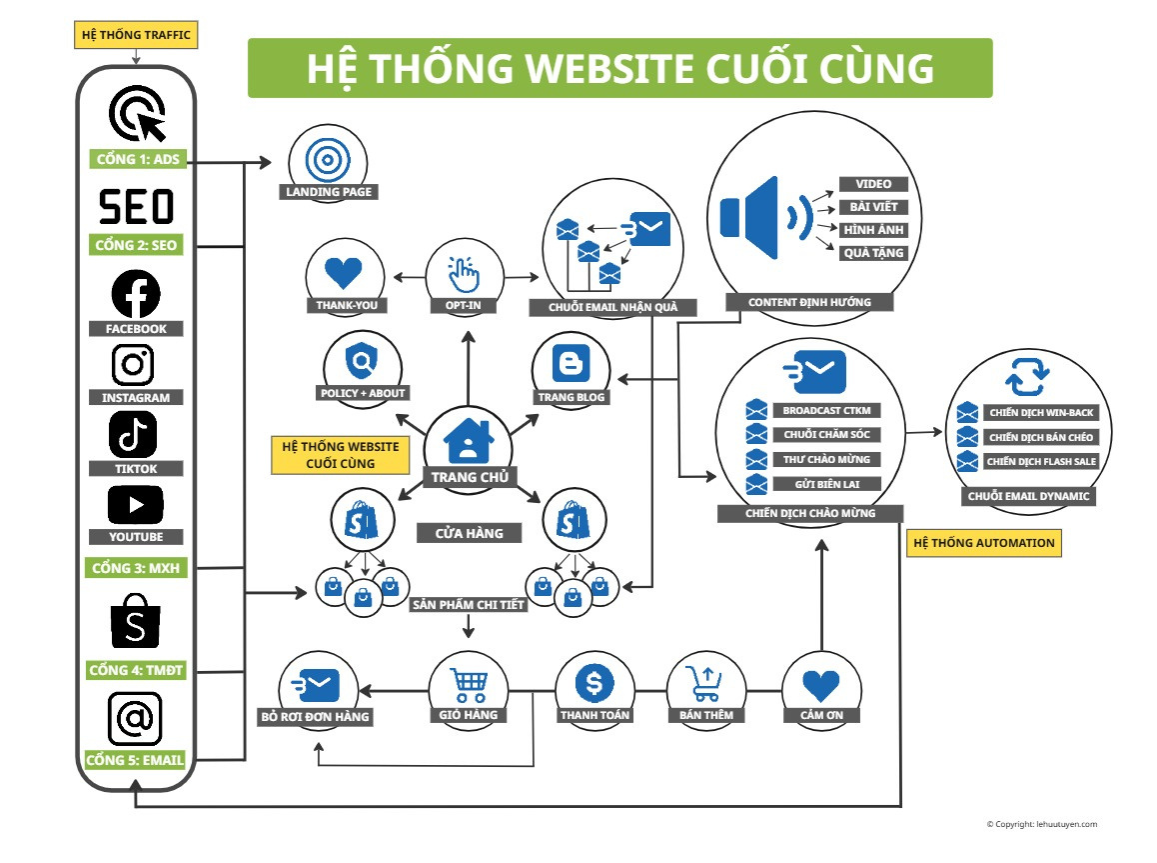 Hệ Thống Website Bán Hàng