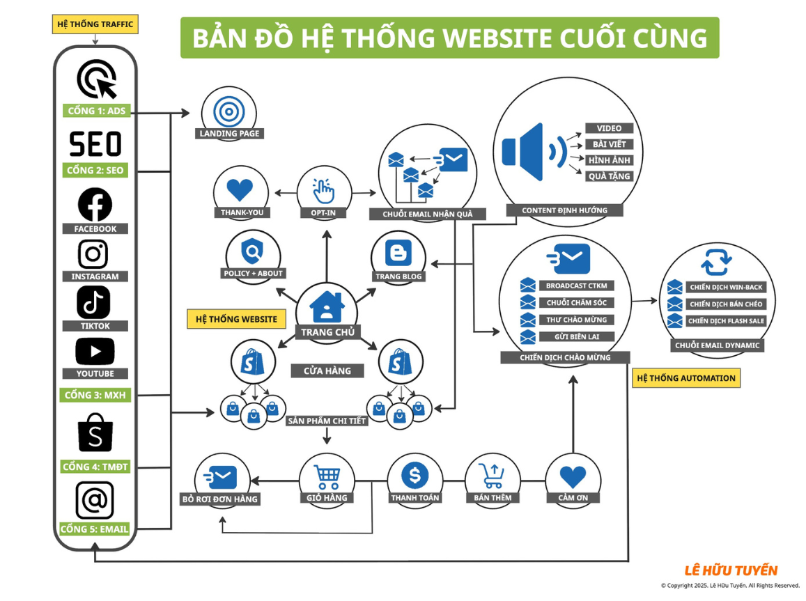 Hệ Thống Website Bán Hàng