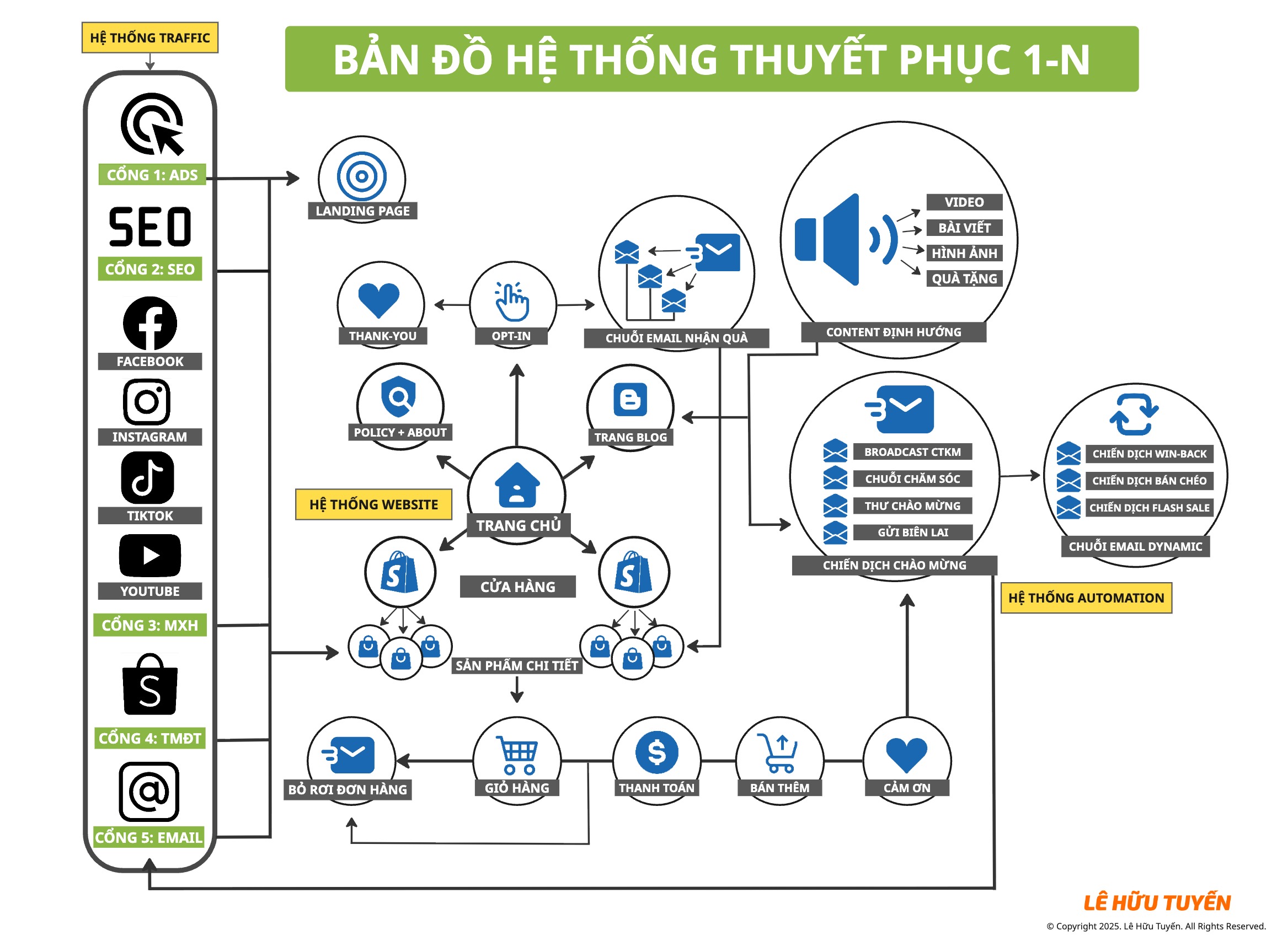 Hệ Thống Website Bán Hàng