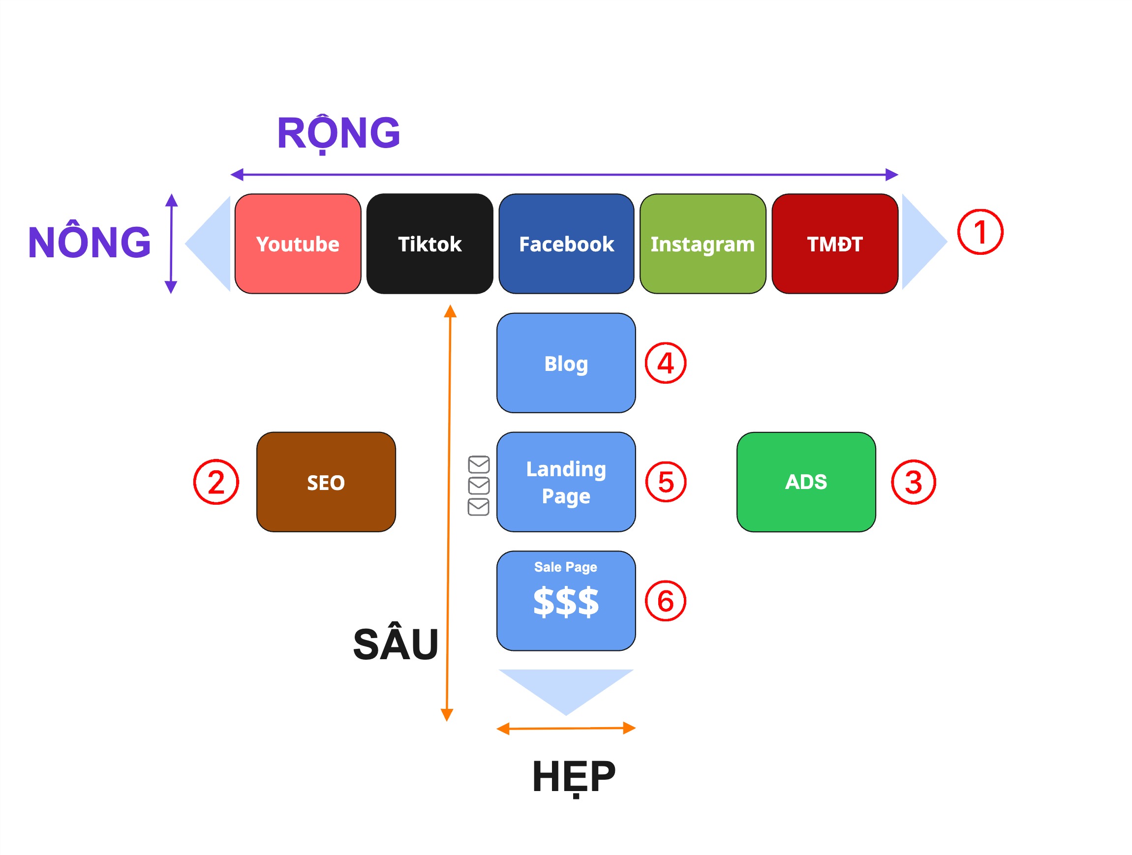 Hệ Thống Website Bán Hàng