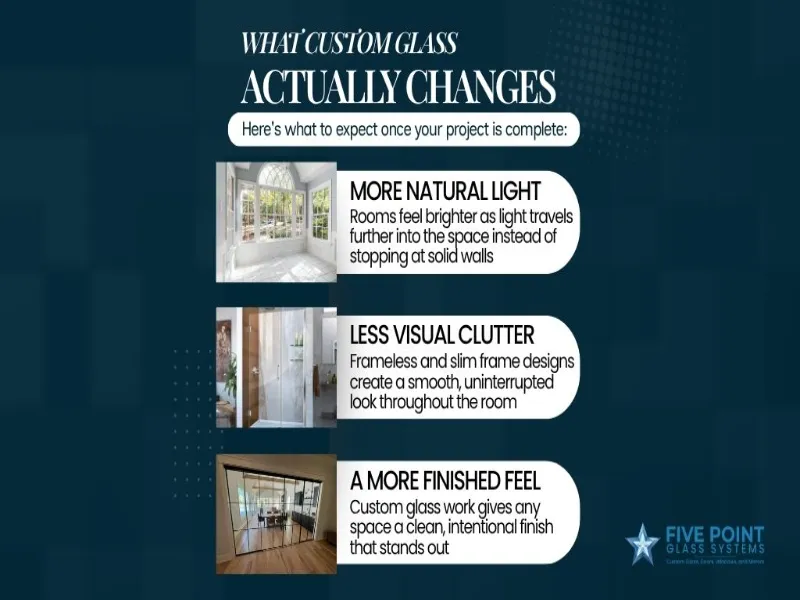 Five Point Glass System Actual Changes
