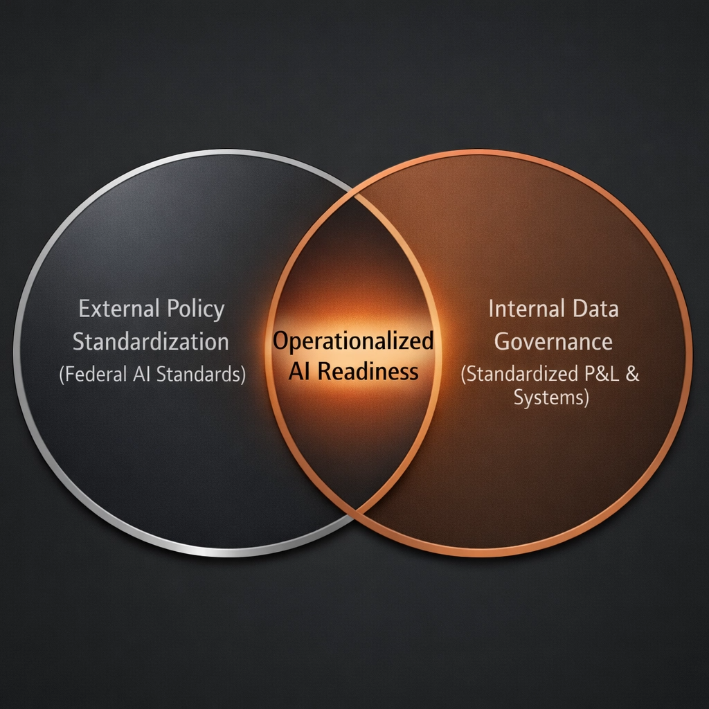 Operationalized AI Readiness