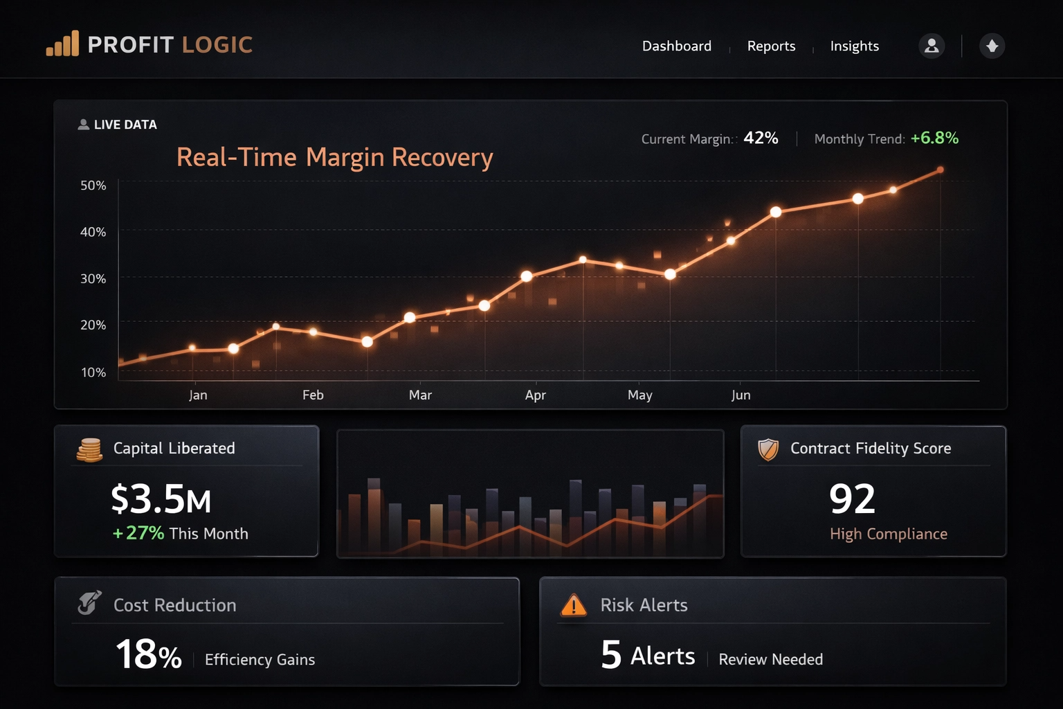 Profit Logic Real-Time Margin Recovery Dashboard