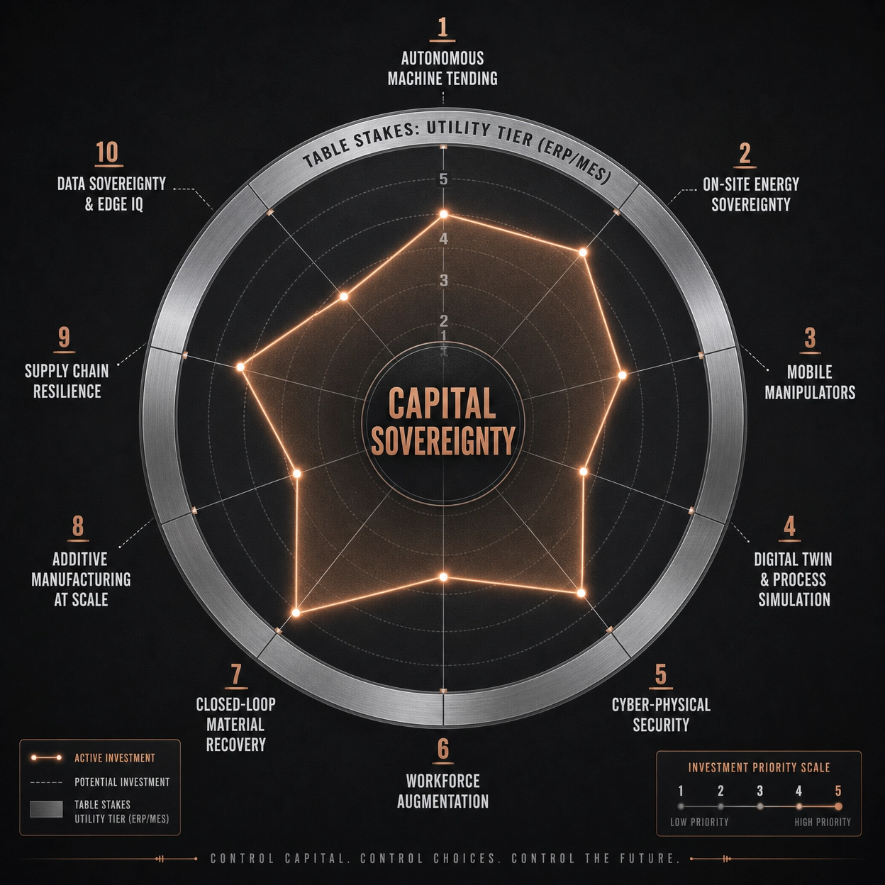 THE 2026 INVESTMENT COMPASS