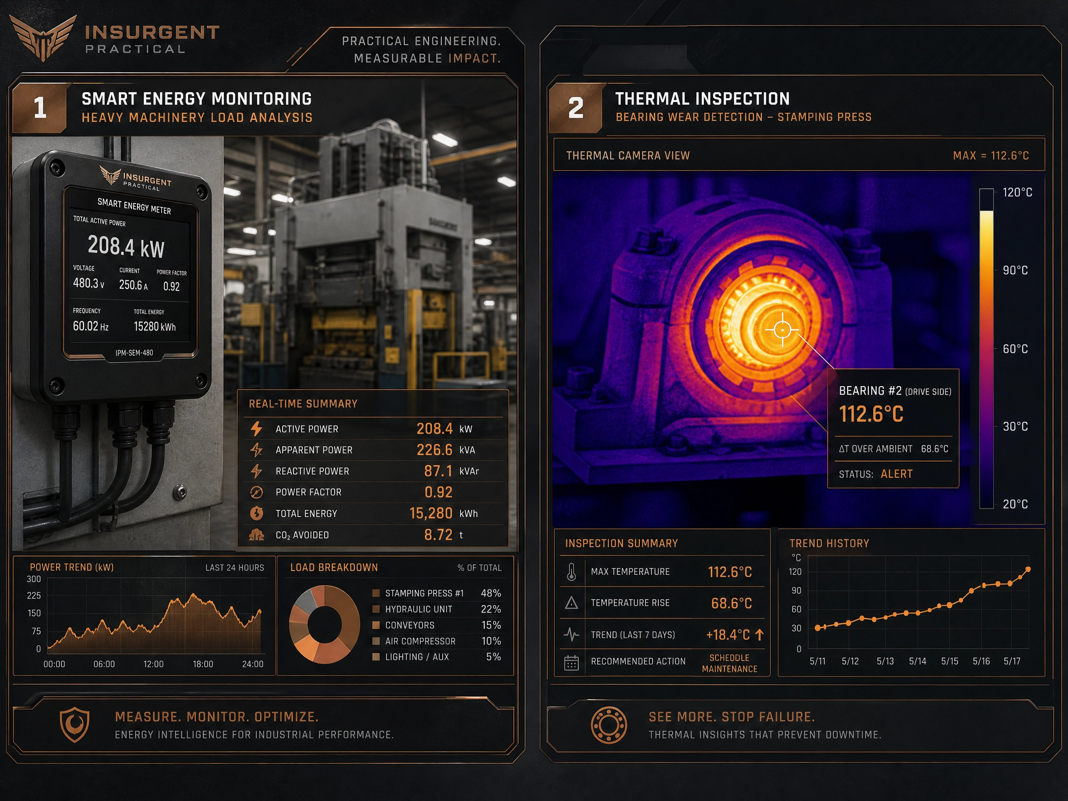 Technical blueprint showcasing industrial energy management and predictive maintenance sensor systems. Technical blueprint showcasing industrial energy management and predictive maintenance sensor systems.