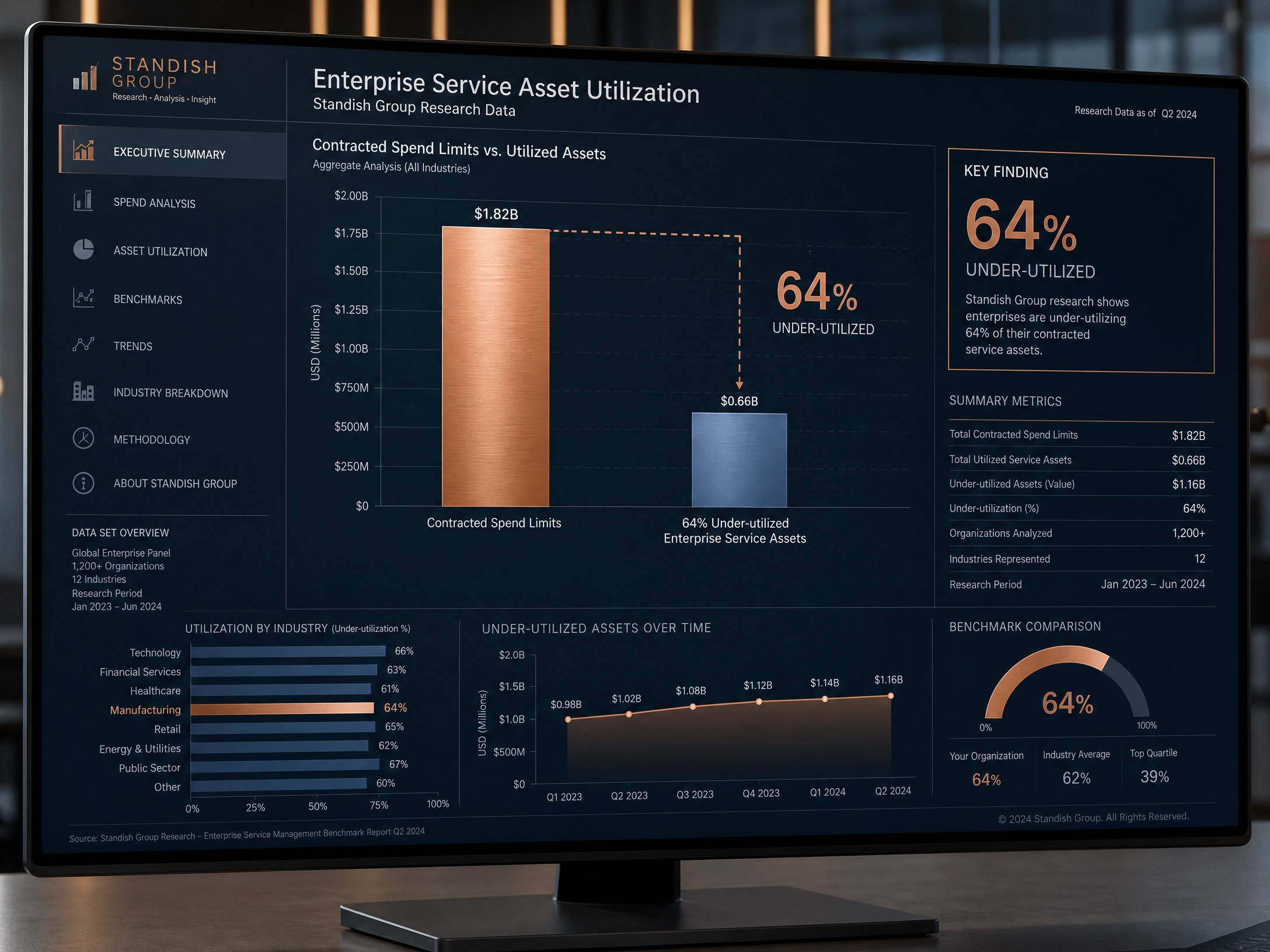 Analytical data chart mapping the difference between contracted spend tiers and real organizational asset utilization. Analytical data chart mapping the difference between contracted spend tiers and real organizational asset utilization.