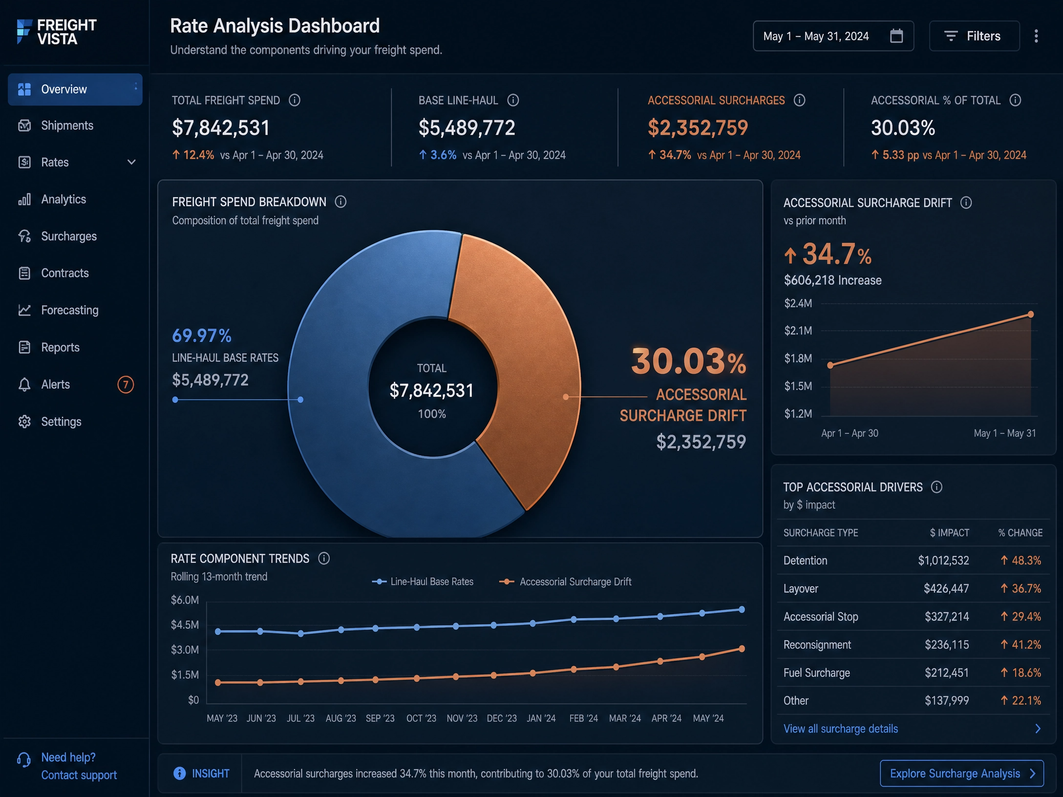 Data analytics interface demonstrating accessorial surcharge expansion inside industrial freight billing. Data analytics interface demonstrating accessorial surcharge expansion inside industrial freight billing.