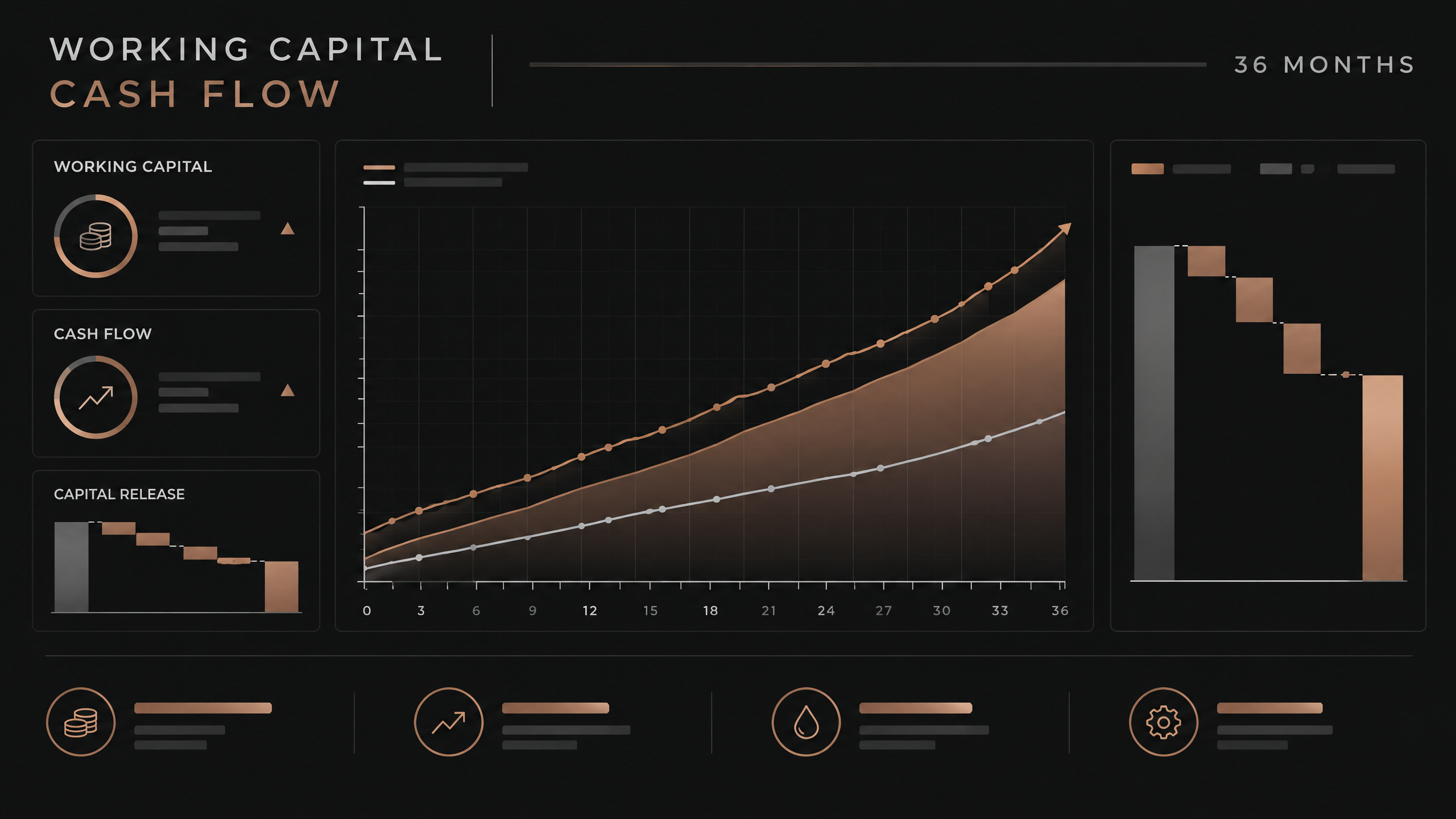 Financial dashboard displaying working capital recovery and 36-month contract governance metrics. Financial dashboard displaying working capital recovery and 36-month contract governance metrics.