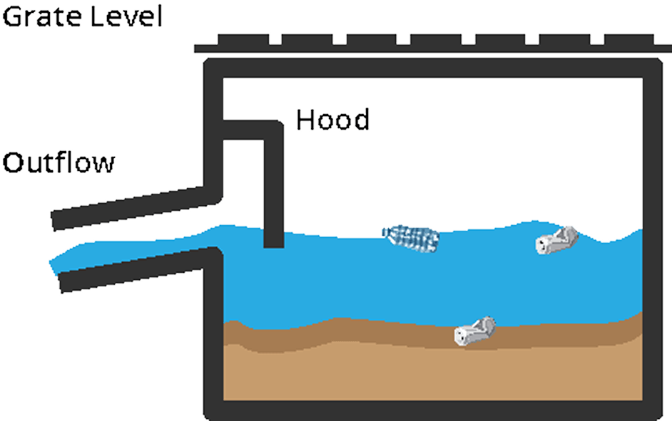 Colorado Springs Interceptor Sand Trap Maintenance