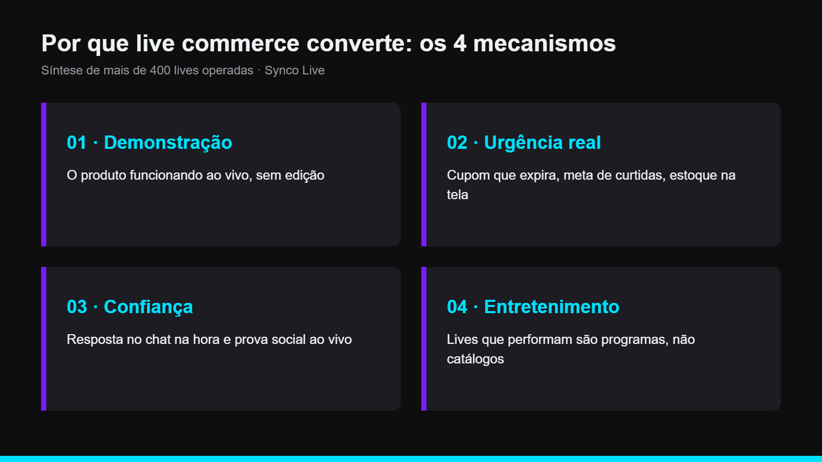 Infográfico: os 4 mecanismos que fazem o live commerce converter, por Synco Live