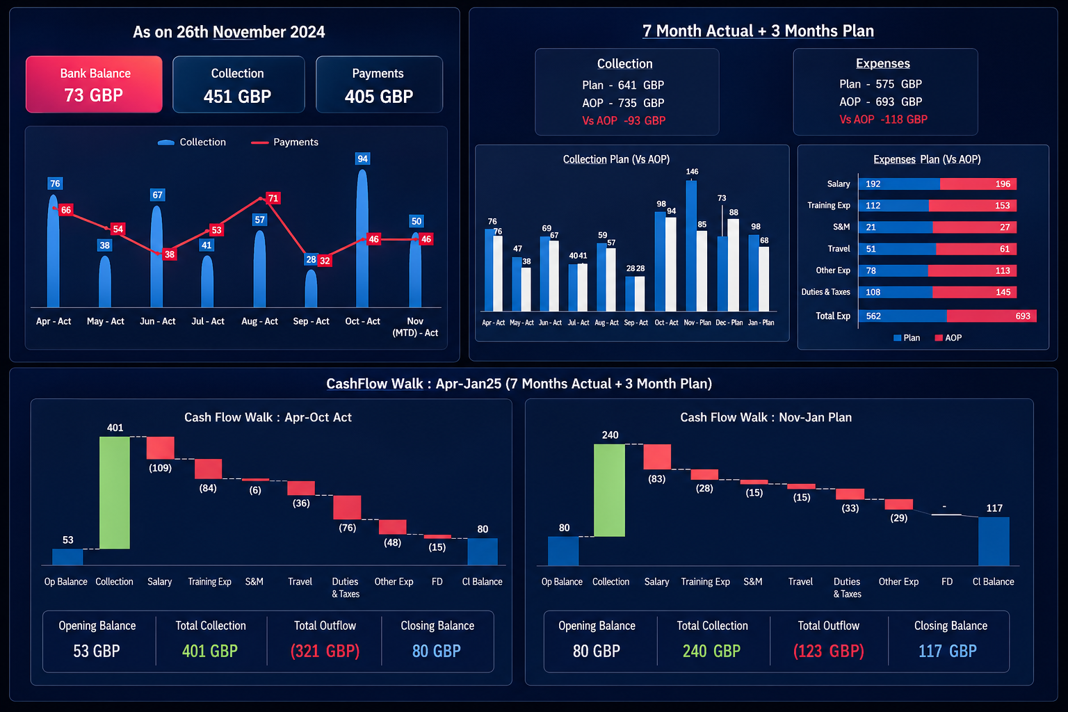 Finance Visibility Dashboard