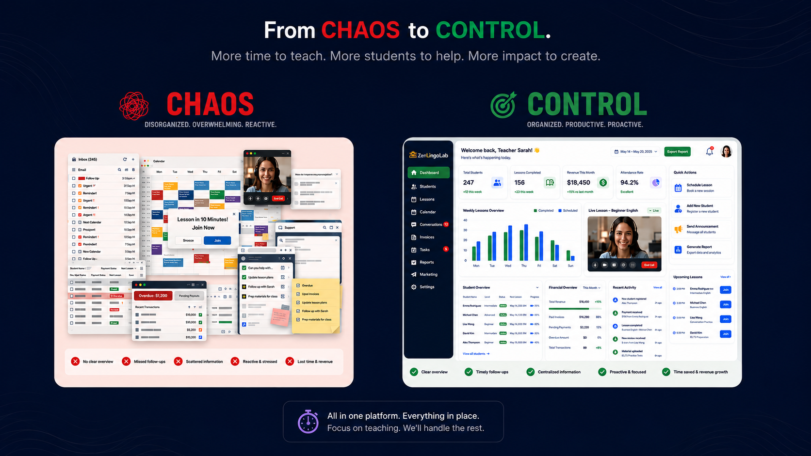 Chaos vs Control — Zen Lingo Lab CRM Dashboard