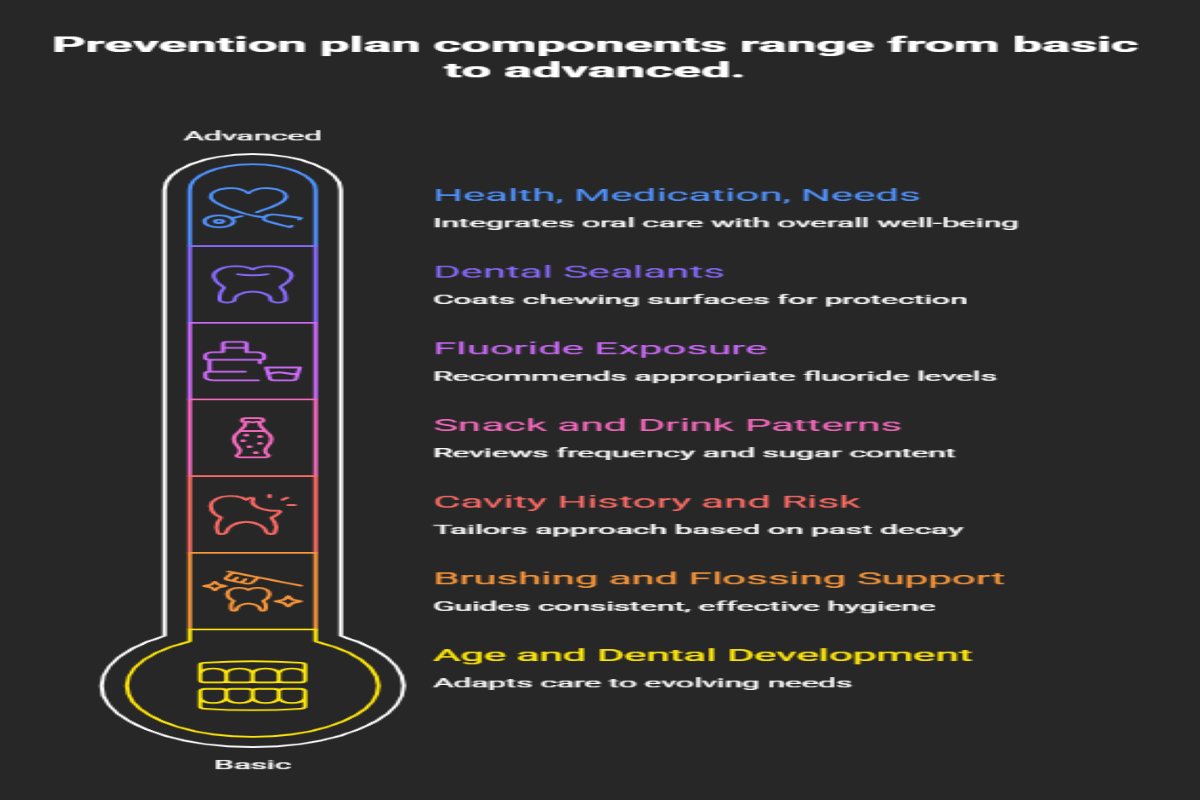 The Building Blocks of a Personalized Prevention Plan The Building Blocks of a Personalized Prevention Plan