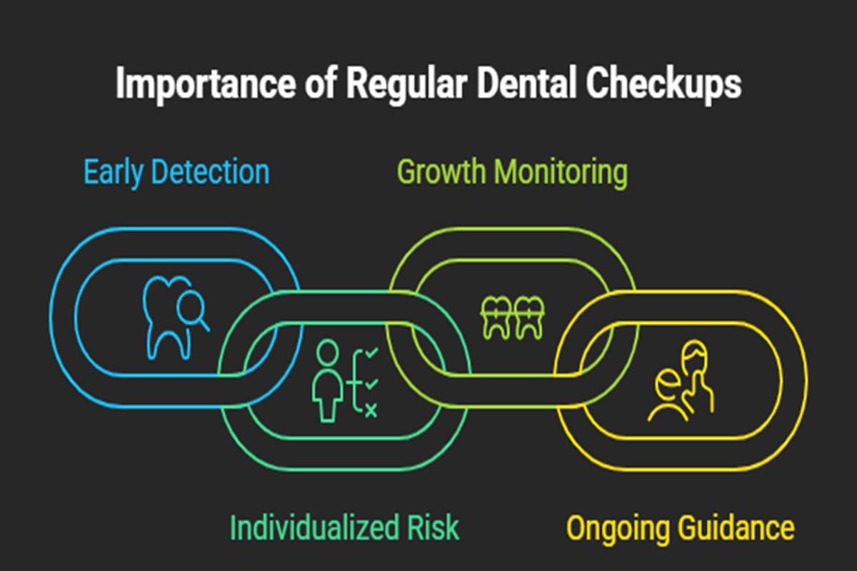 Why Regular Dental Checkups Matter Even When Nothing Seems Wrong