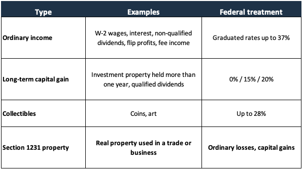 What type of income is it? What type of income is it?