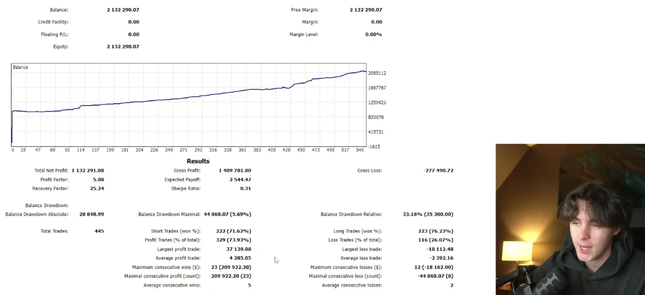 Tom's 2025 broker statement — equity curve and full results: 445 trades, 73.93% winners, profit factor 5.08