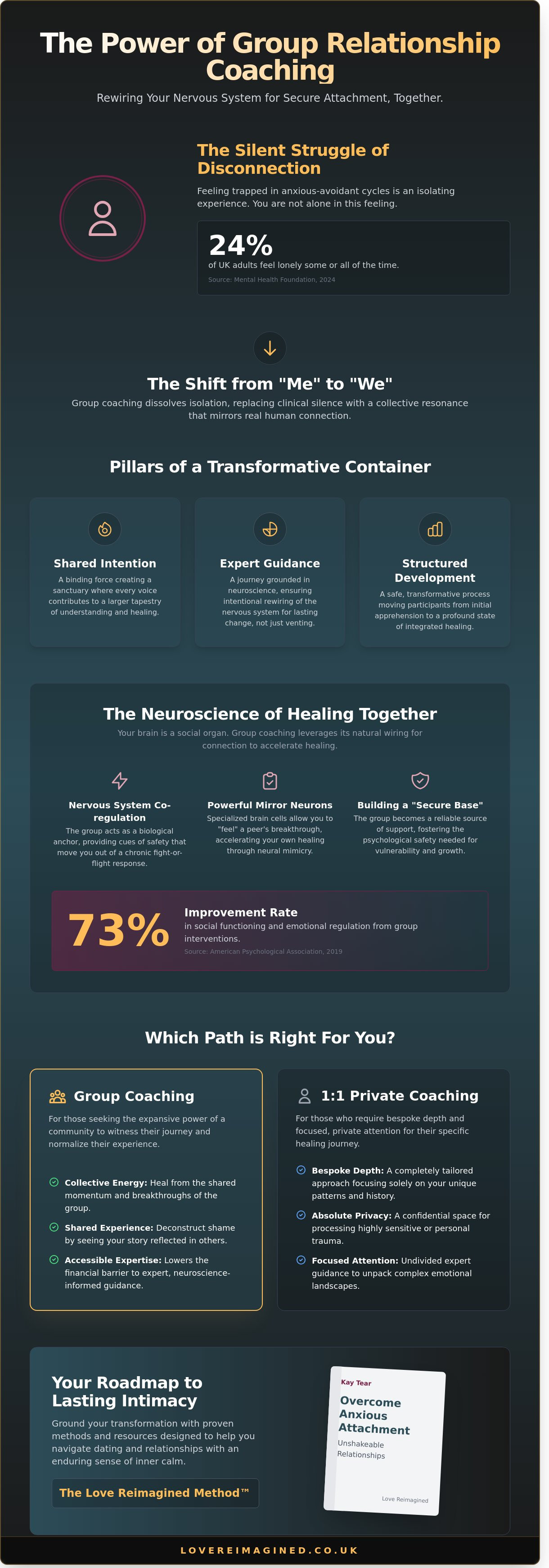 Infographic about the power of group coaching Infographic about the power of group coaching