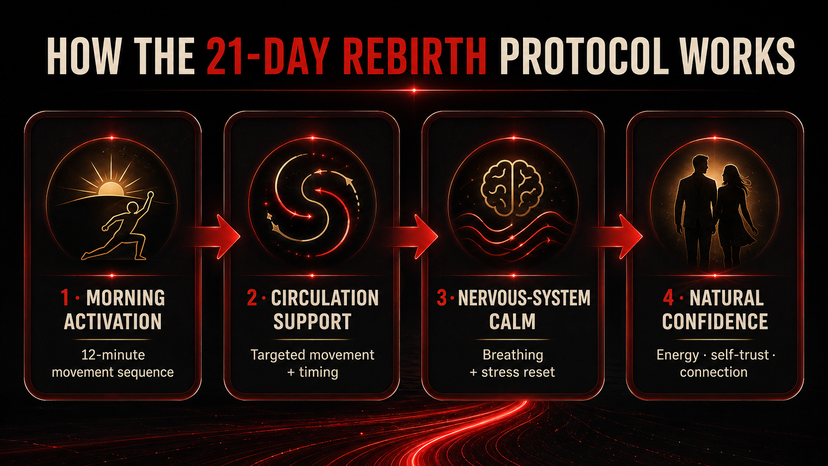 How the 21-Day Rebirth Protocol works