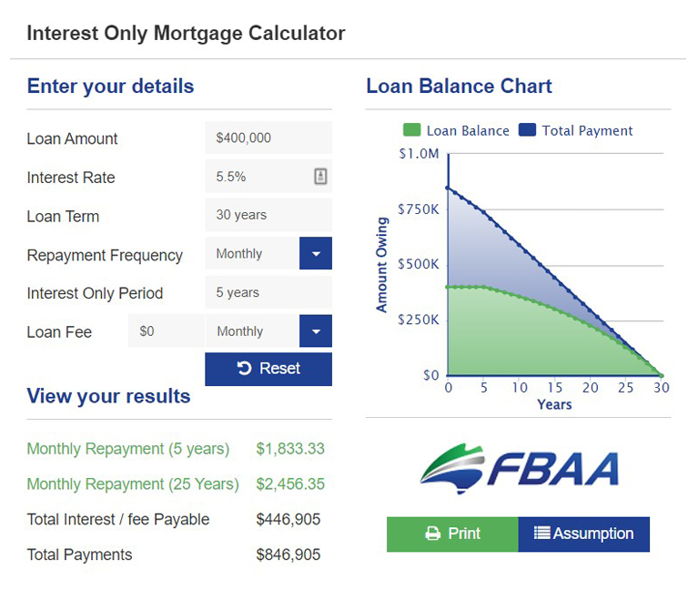 Interest Only Mortgage Calculator