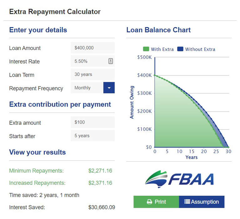 Extra Repayment Calculator