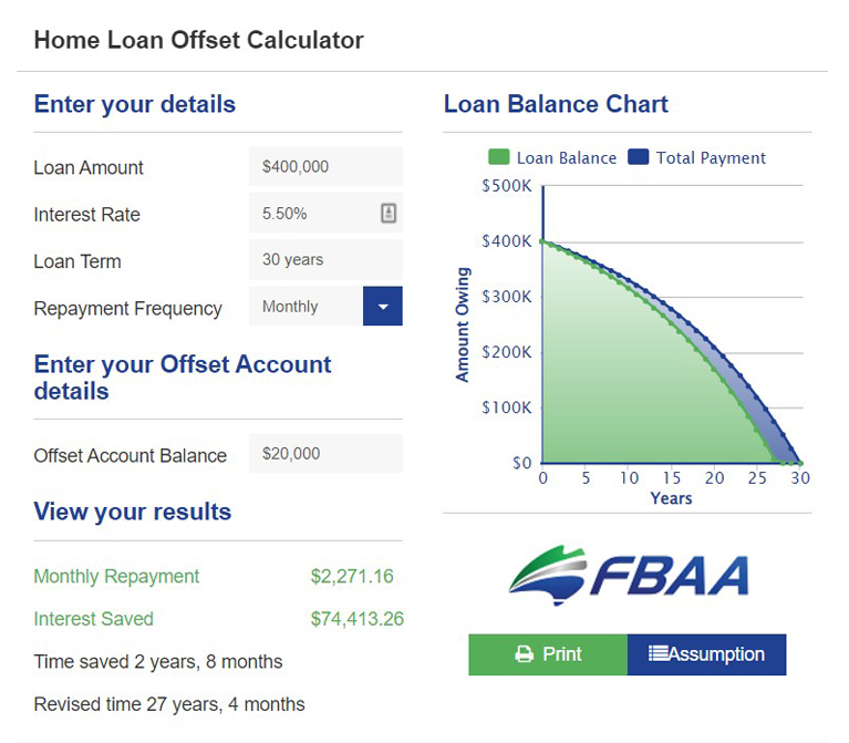 Home Loan Offset Calculator