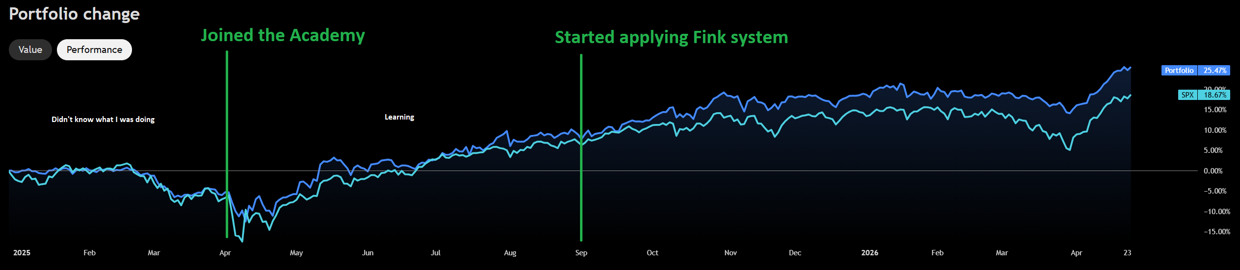 FINK member testimonial screenshot