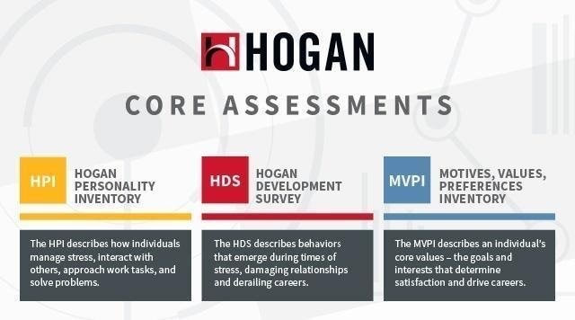 Assessment portfolio