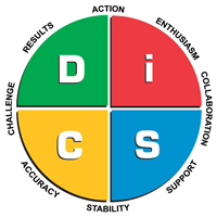 Everything DiSC