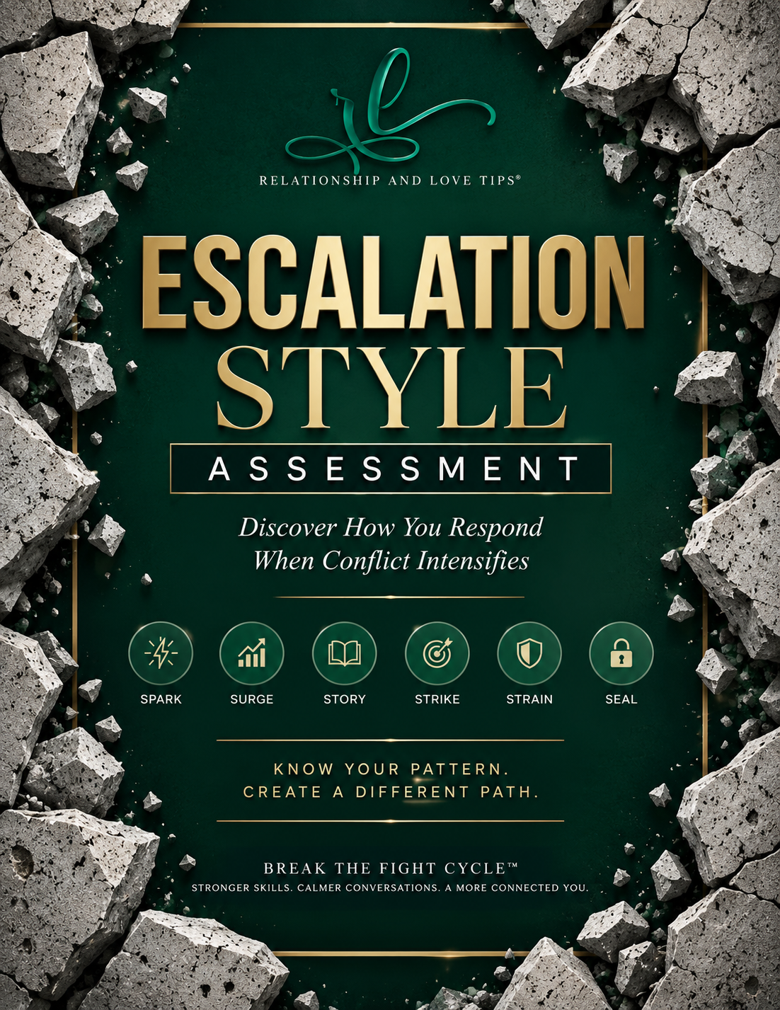 Break the Fight Cycle Escalation Style Assessment