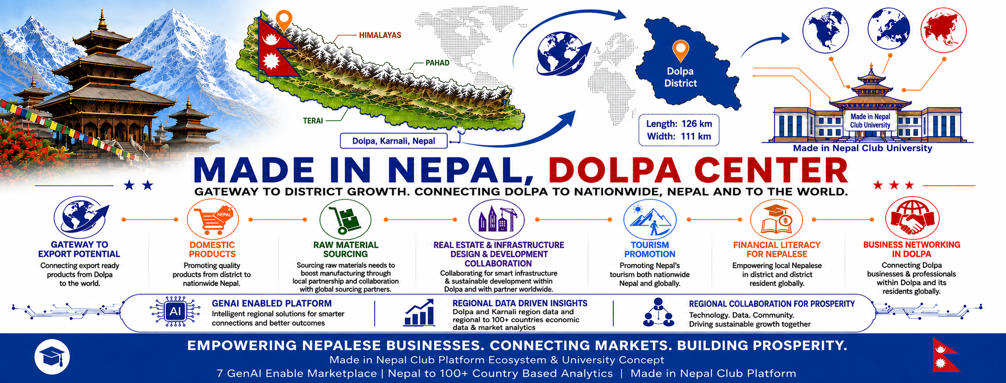 Dolpa Economic Gateway Cover Asset