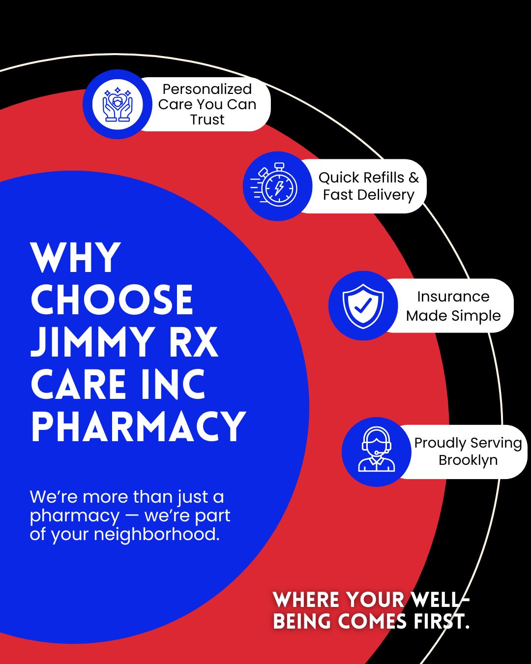 Why Choose Us Information