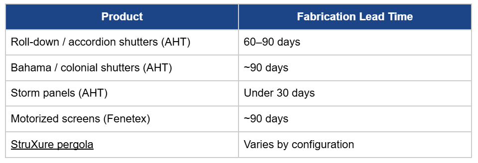 Fabrication table