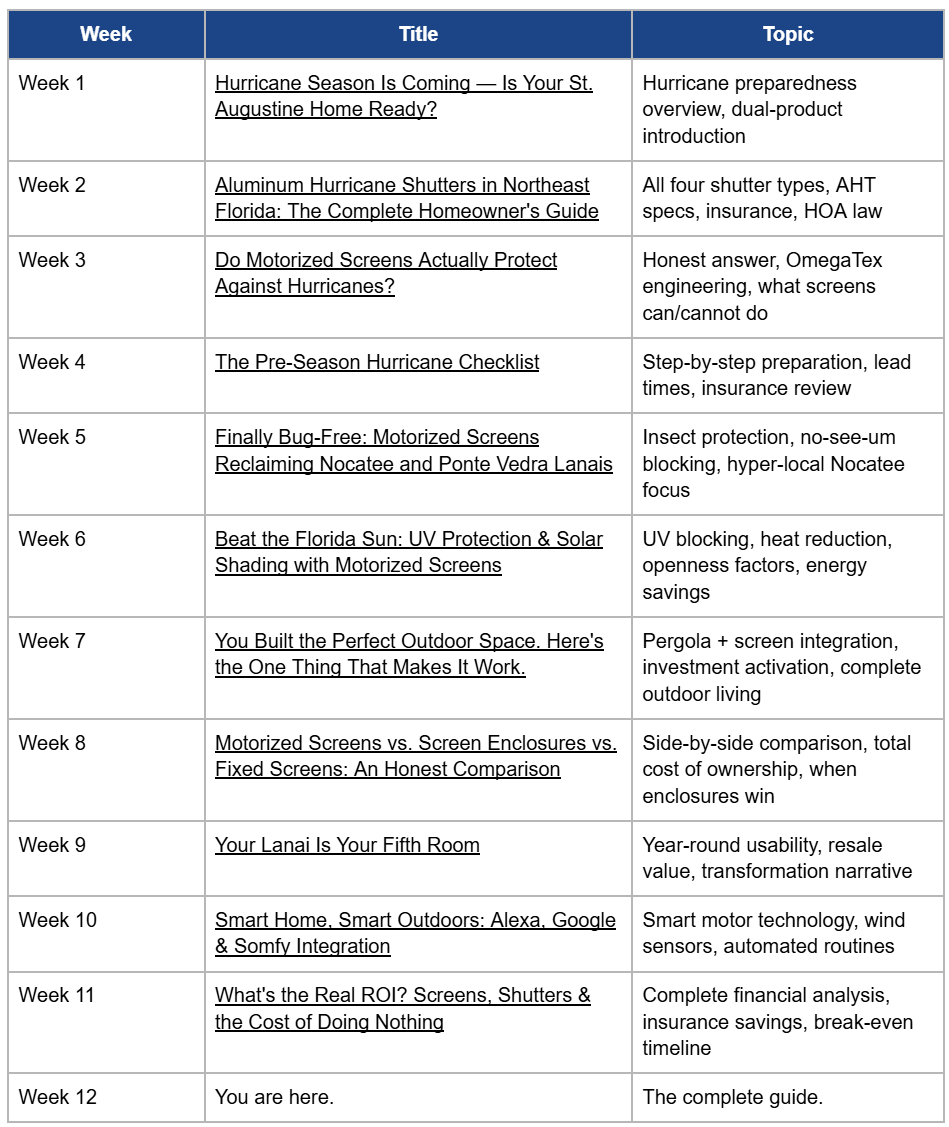 Every Post in the 12-Week Series