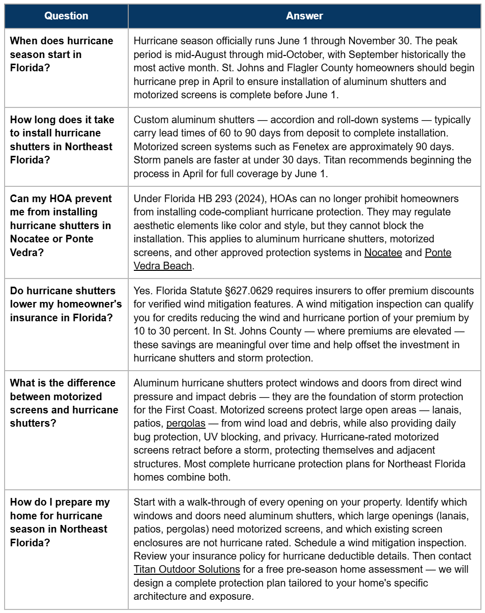 1 Frequently Asked Questions