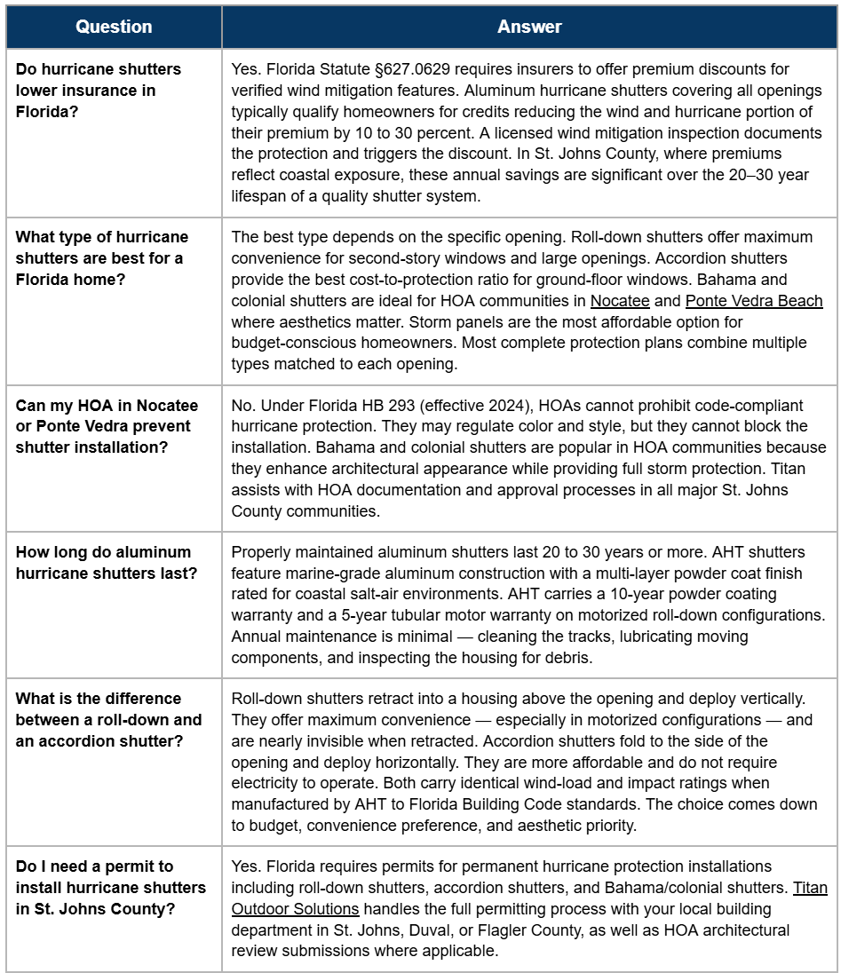 2 Frequently Asked Questions