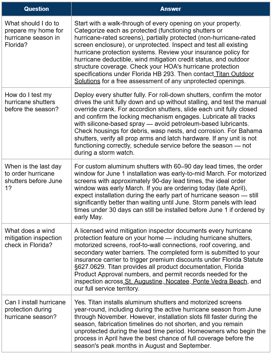 4 Frequently Asked Questions