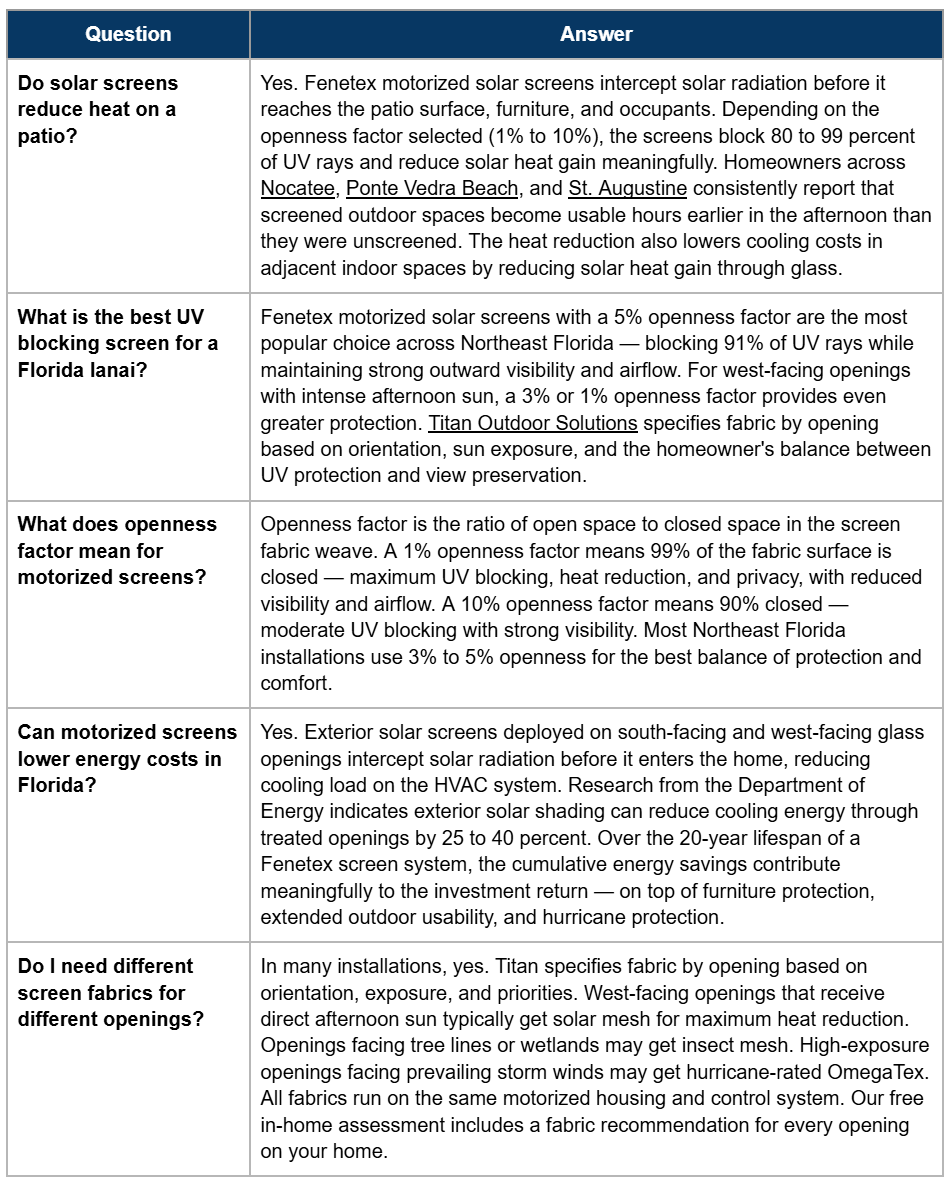 6 Frequently Asked Questions Table 6 Frequently Asked Questions Table