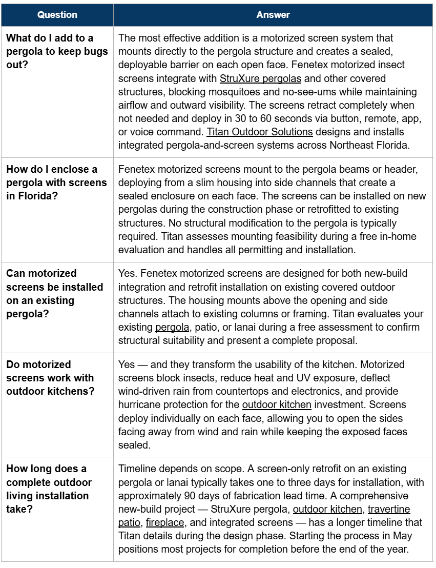Frequently Asked Questions Table
