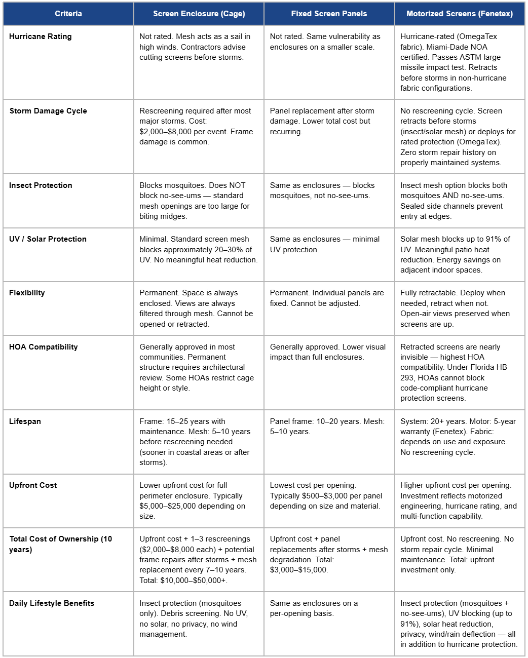 The Comparison Table