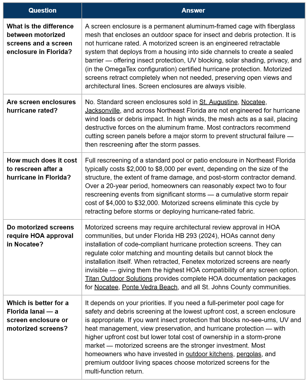 Table 8 Frequently Asked Questions