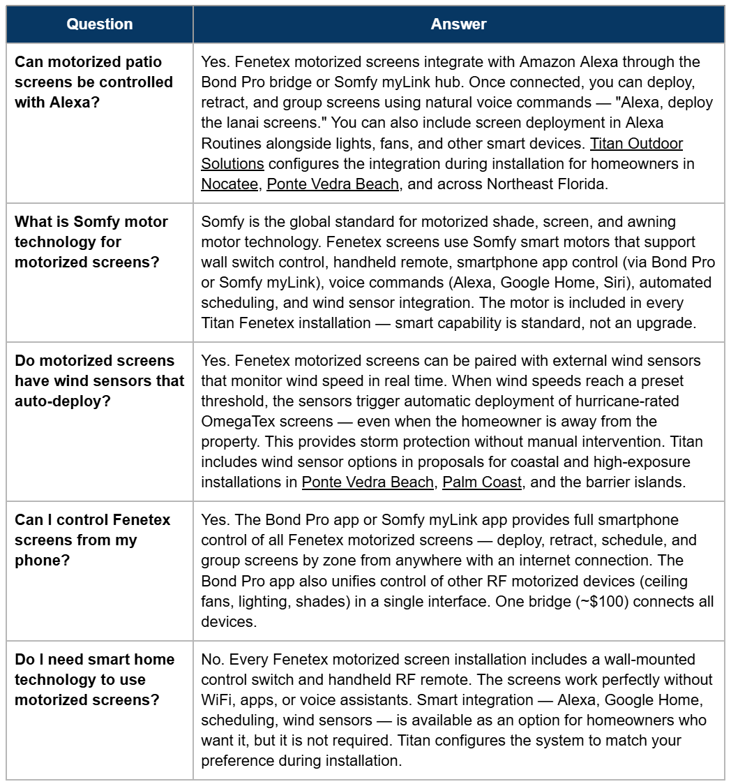 10 Frequently Asked Questions Table 10 Frequently Asked Questions Table